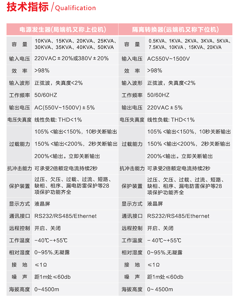 信泰恒通-交流遠(yuǎn)程供電系統(tǒng)產(chǎn)品手冊(cè)-4.jpg